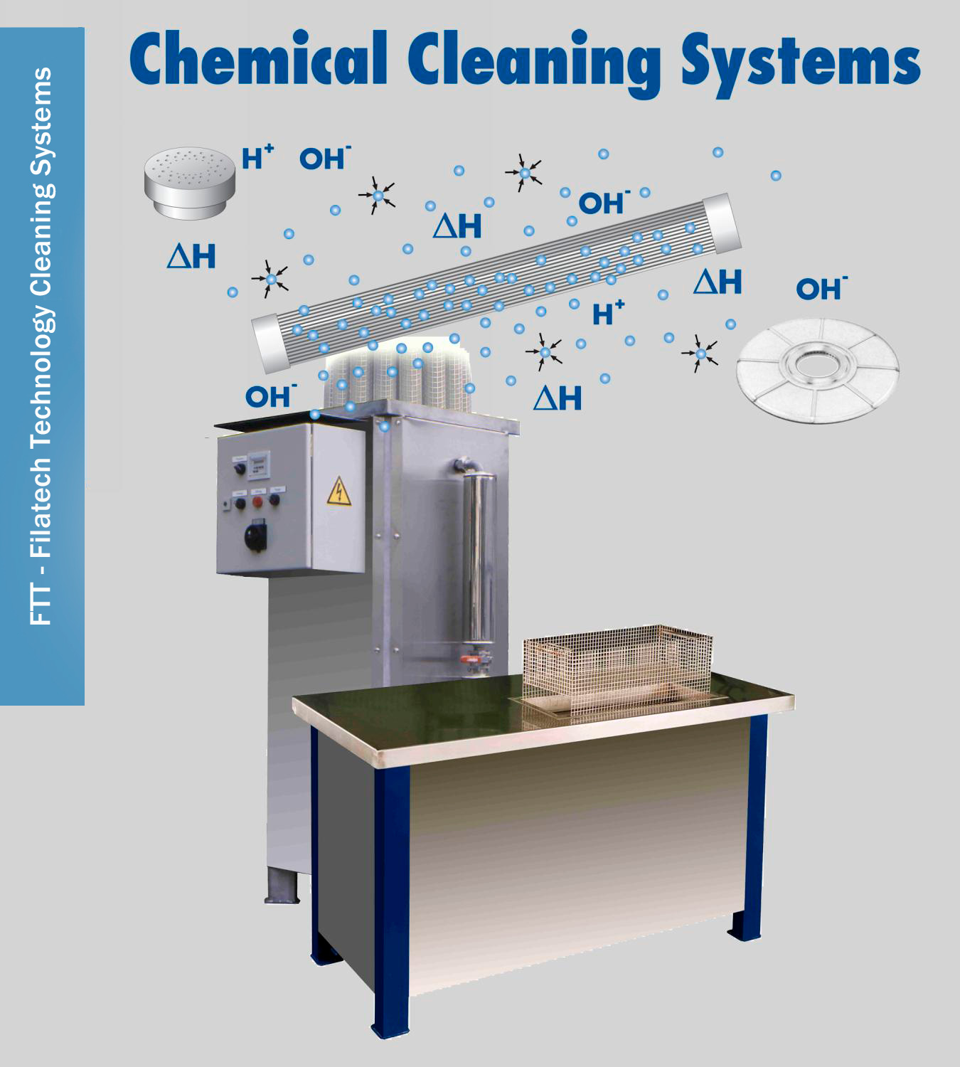 Chemische Nachreinigungsbäder